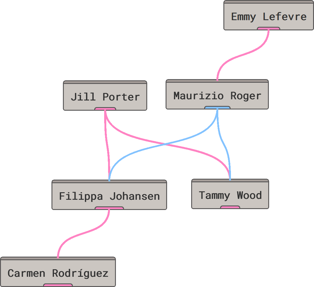 Family Tree Web App